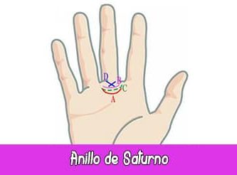 Anillo de Saturno | Quiromancia: Lectura de Manos