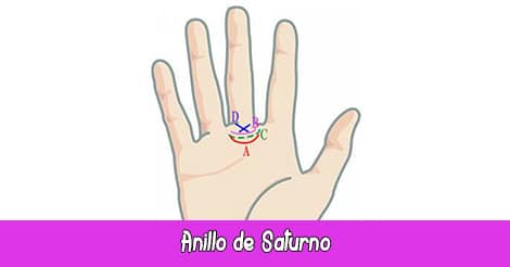 Anillo de Saturno | Quiromancia: Lectura de Manos