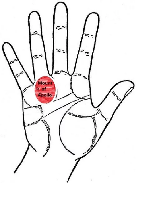 monte de apolo quiromancia