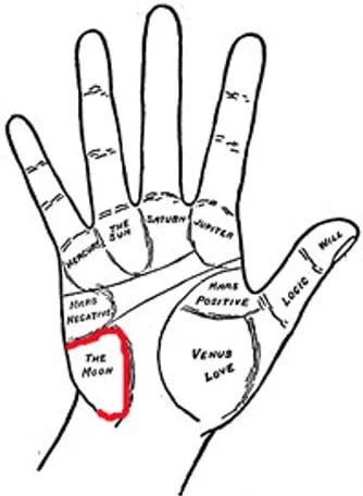 monte de la luna quiromancia