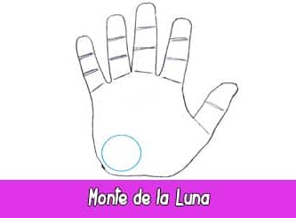 Monte de la Luna | Quiromancia: Lectura de Manos