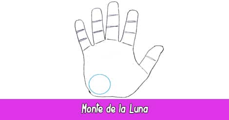 Monte de la Luna | Quiromancia: Lectura de Manos