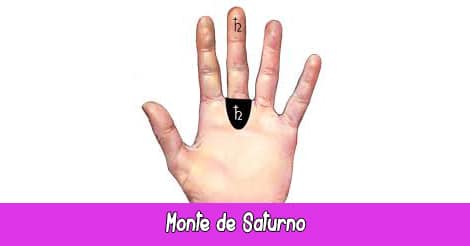 Monte de Saturno | Quiromancia: Lectura de Manos